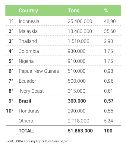 tabela02-paises-produtores